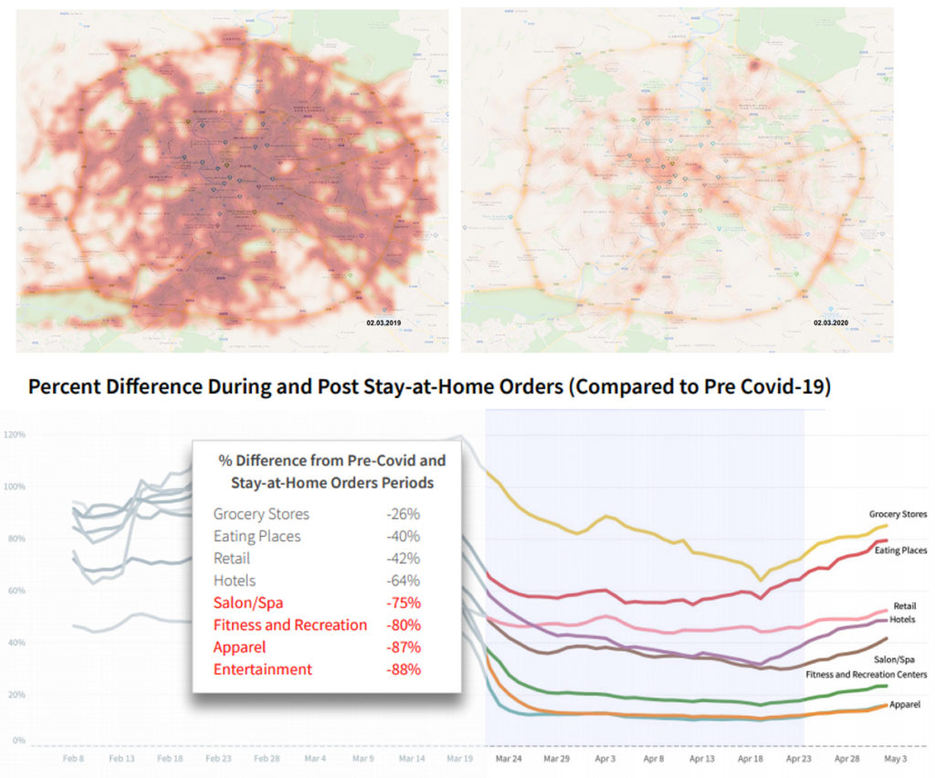 Veränderungen des Einkaufsverhaltens